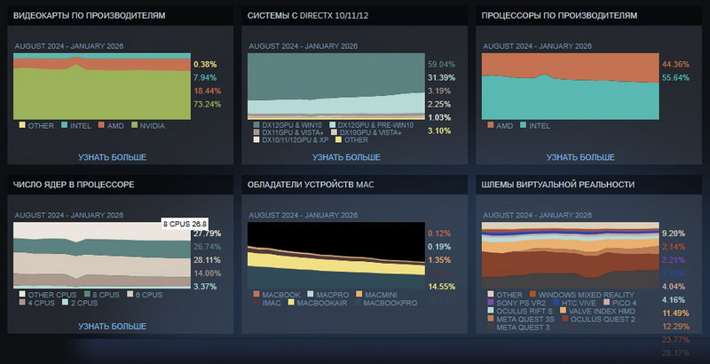  Источник изображений: Steam 