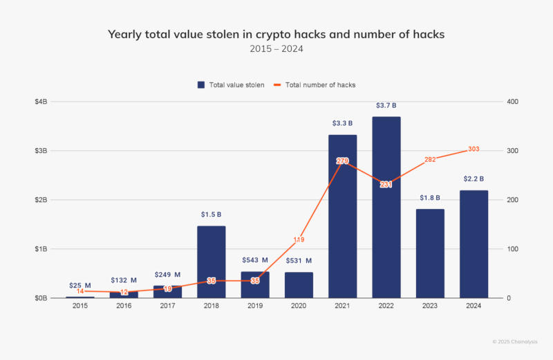  Источник изображения: chainalysis.com 