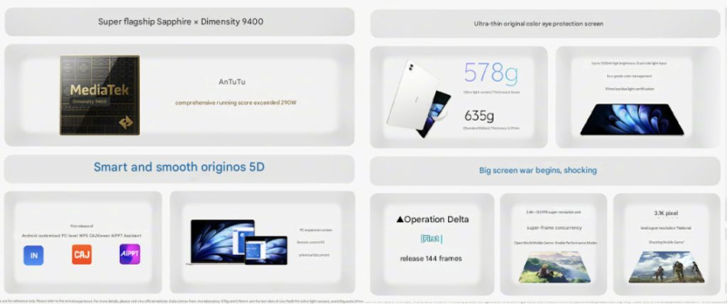  Источник изображений: Vivo 