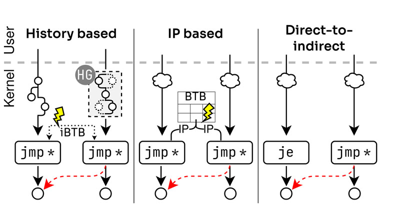  Источник изображения: opennet.ru 