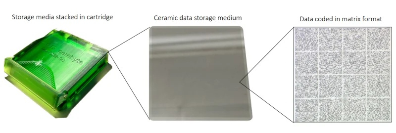  Источник изображений: Cerabyte 