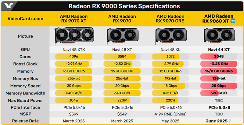  Videocardz.com 