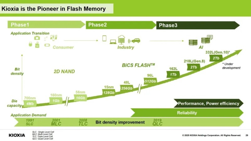  Источник изображений: Kioxia 