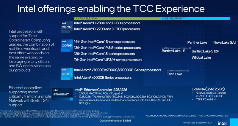  Источник изображения: Intel 
