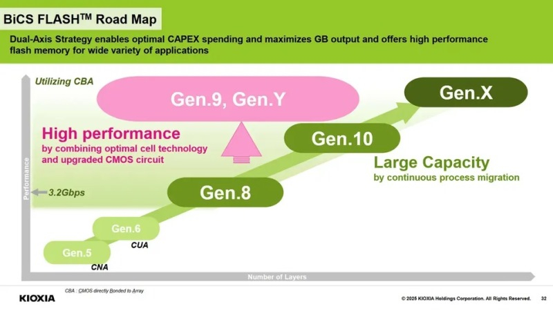  Источник изображений: Kioxia 