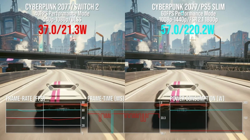  Источник изображения: Digital Foundry 