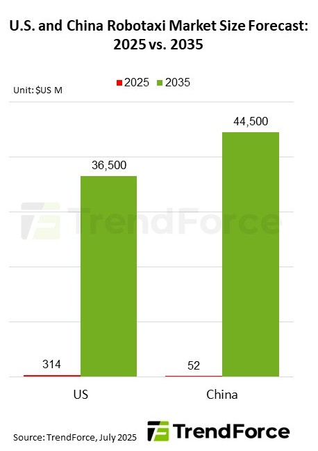  Источник изображения: TrendForce 