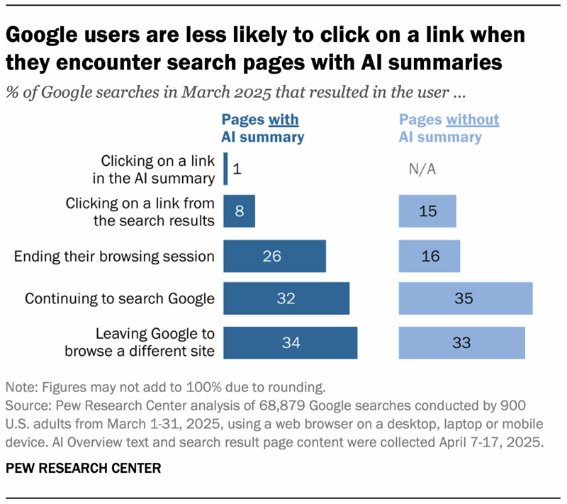  Источник изображения: Pew Research Center 