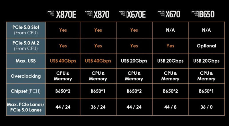  Источник изображения: x.com/9550pro 