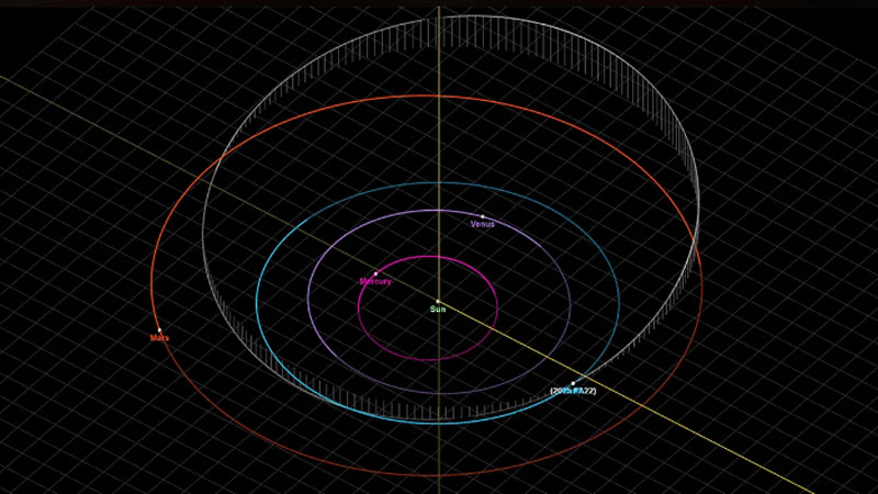  Орбита астероида 2025 FA22. Источник изображения: NASA 
