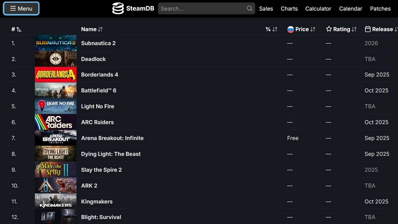  Источник изображения: SteamDB 