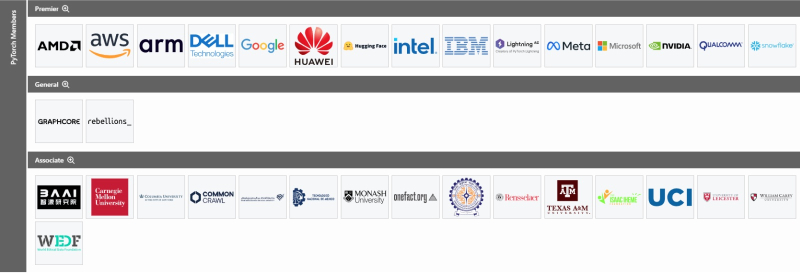  Источник изображения: pytorch.org 
