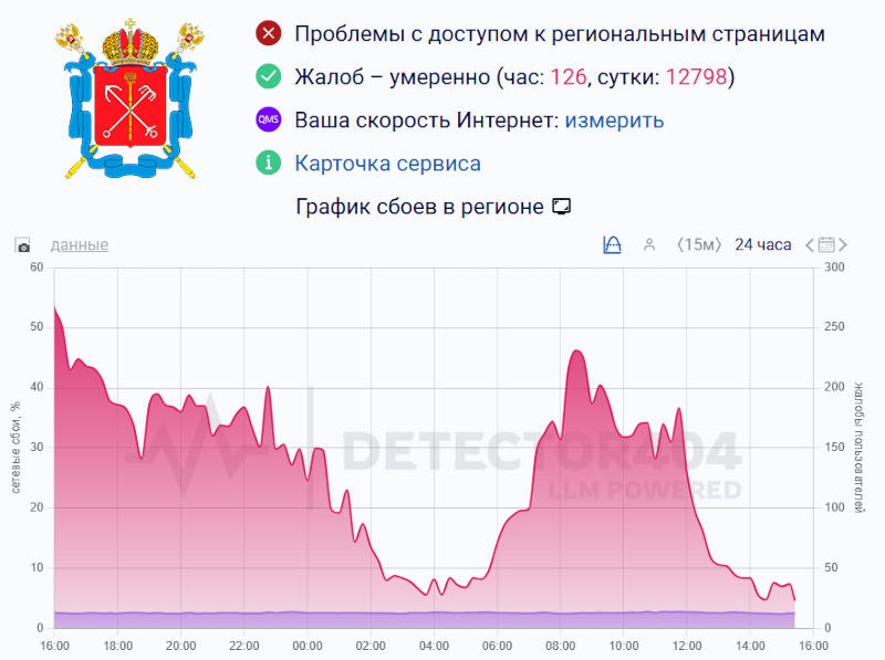  Источник изображения: detector404.ru 