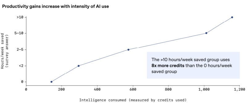  Источник изображений: OpenAI 