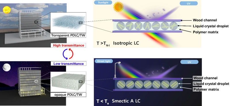  Источник изображения: Advanced Composites and Hybrid Materials 2026 