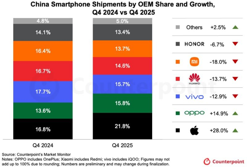  Источник изображения: Counterpoint Research 