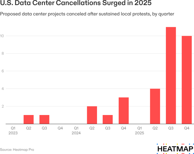  Источник изображения: Heatmap 