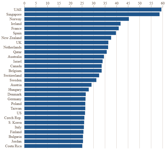  Источник изображения: Financial Times 