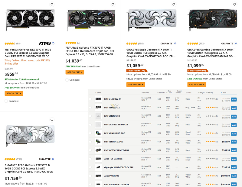  Источник изображения: Newegg и PC Part Picker 