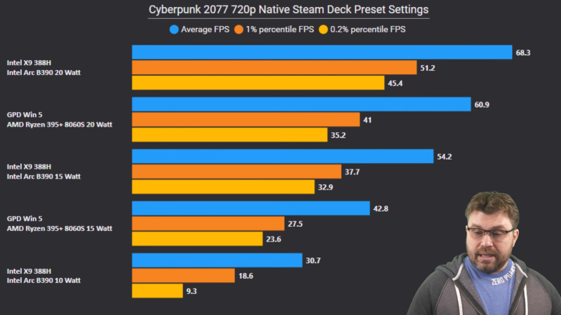  Источник изображения: YouTube / Phawx 