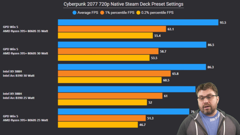  Источник изображения: YouTube / Phawx 