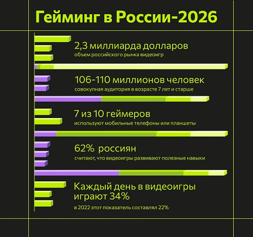  Размер статистической погрешности данных не превышает 1,4 % (источник изображения: РВИ) 