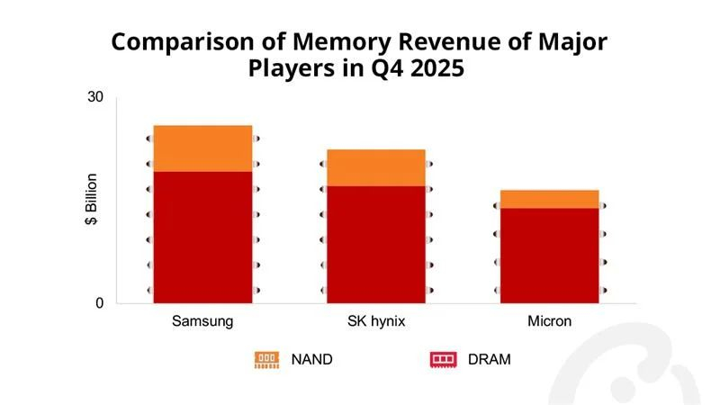  Источник изображения: Counterpoint Research 