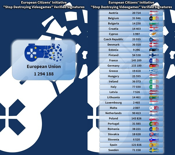  Источник изображения: Stop Killing Games 