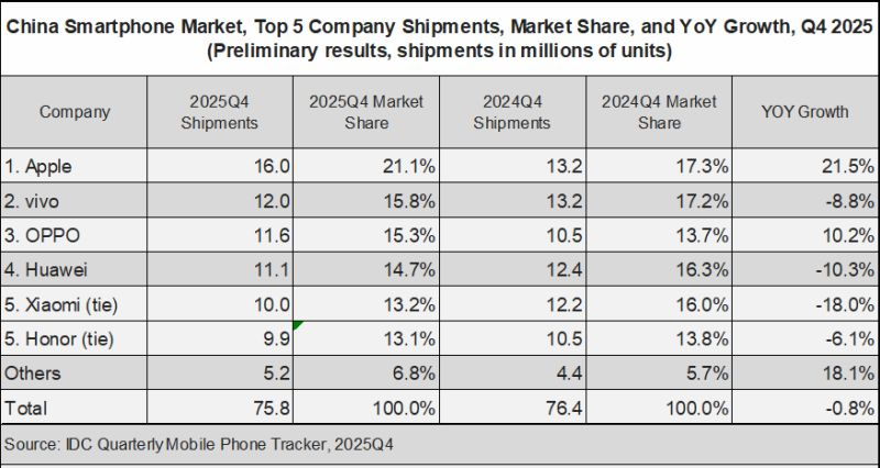 Источник изображения: IDC 