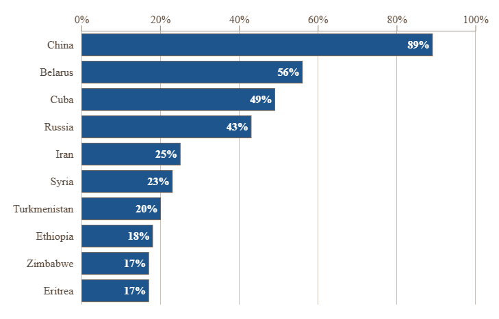  Источник изображения: Financial Times 