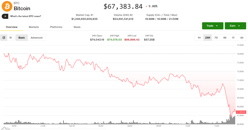  Источник изображения: CoinDesk 