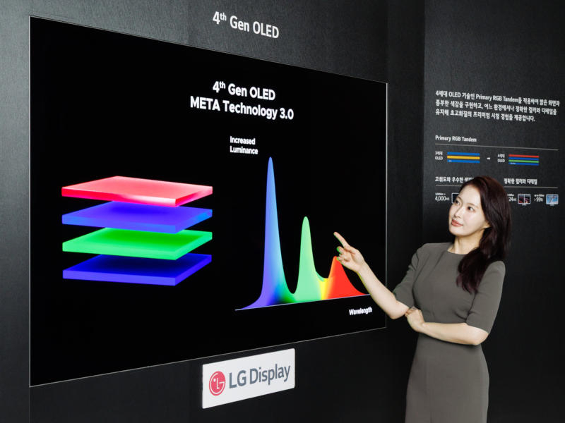  Источник изображения: lgdisplay.com 