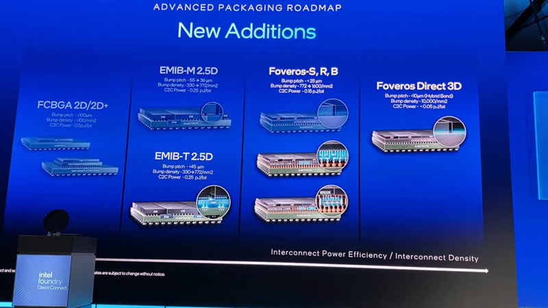  Источник изображения: Intel 