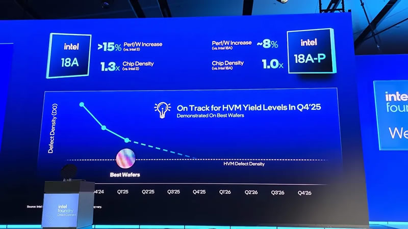  Источник изображения: Intel 