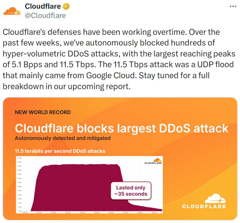  Источник изображения: @Cloudflare / X 